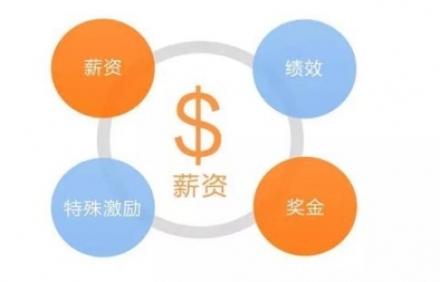 薪酬績效體系是如何建立和運行起來的？