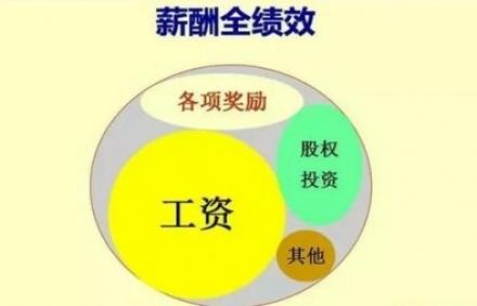 薪酬績(jī)效體系的流程和建立該怎么樣？
